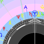 Astrology of Uranian St For PC Windows