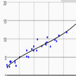 Calibration Curve (Regression For PC Windows