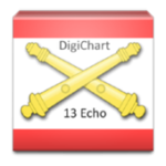 DigiChart For PC Windows