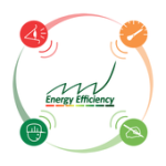 Energy Efficiency For PC Windows