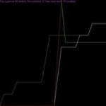 GPS Statistics For PC Windows