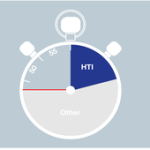 HTI Anilox For PC Windows
