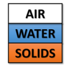 Index Properties of Soils For PC Windows