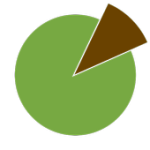 Ranks from Apple RSS feeds For PC Windows