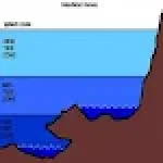 Tides Widget For PC Windows